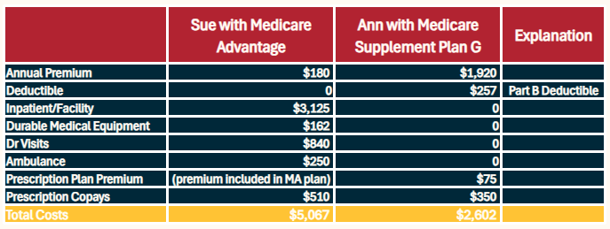 Medd Sup Savings-1